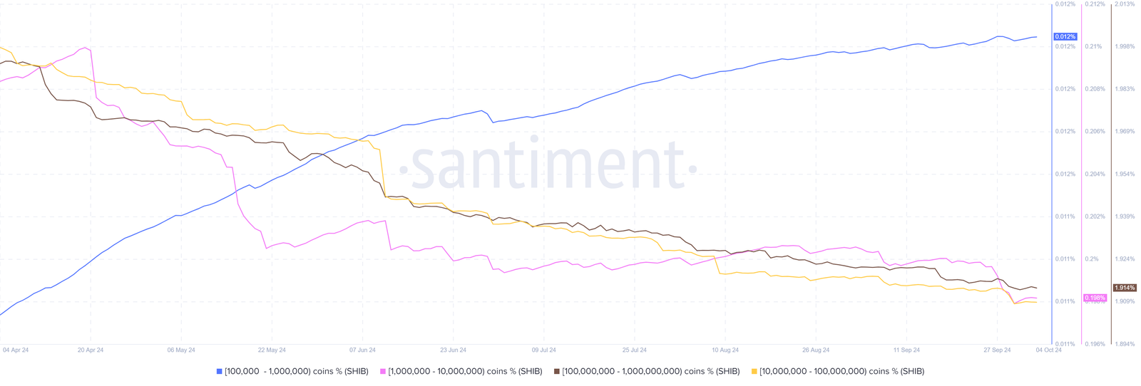 Shiba Inu whales SHIB USD price prediction