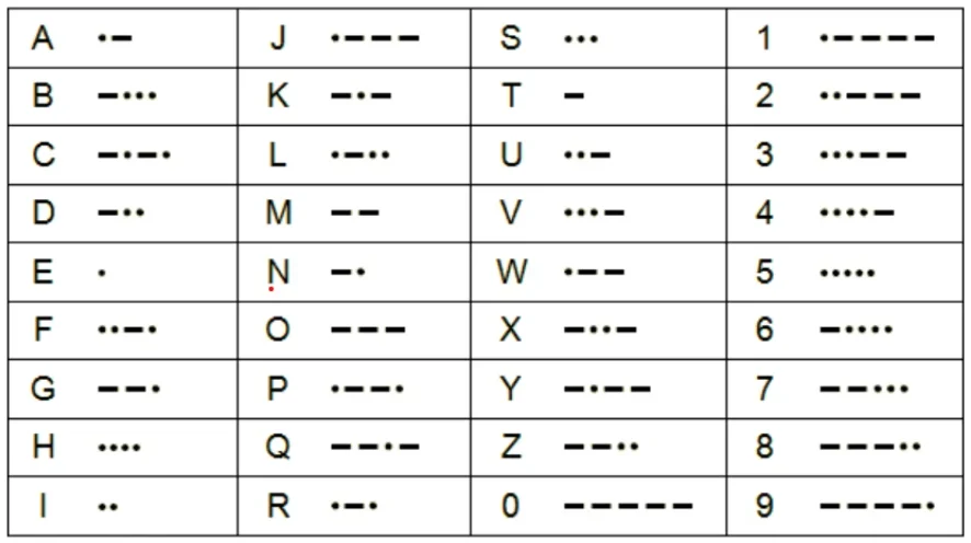 GemZ Morse Code Alphabet Reference.