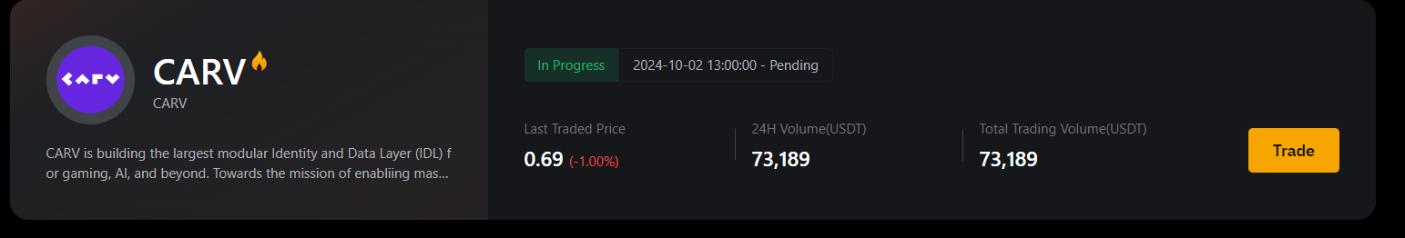 CARV Token Trading Stats | Source: Bybit







