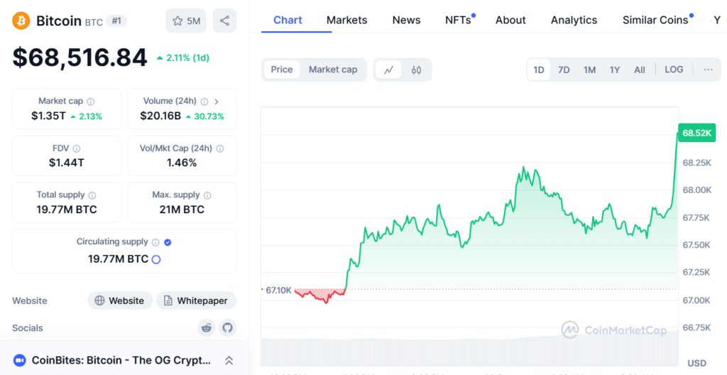 Bitcoin (BTC)