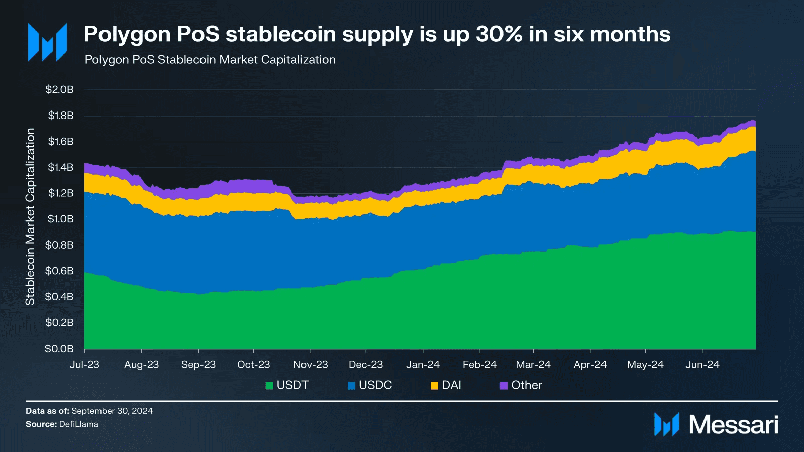 Polygon MATIC POL USD price prediction