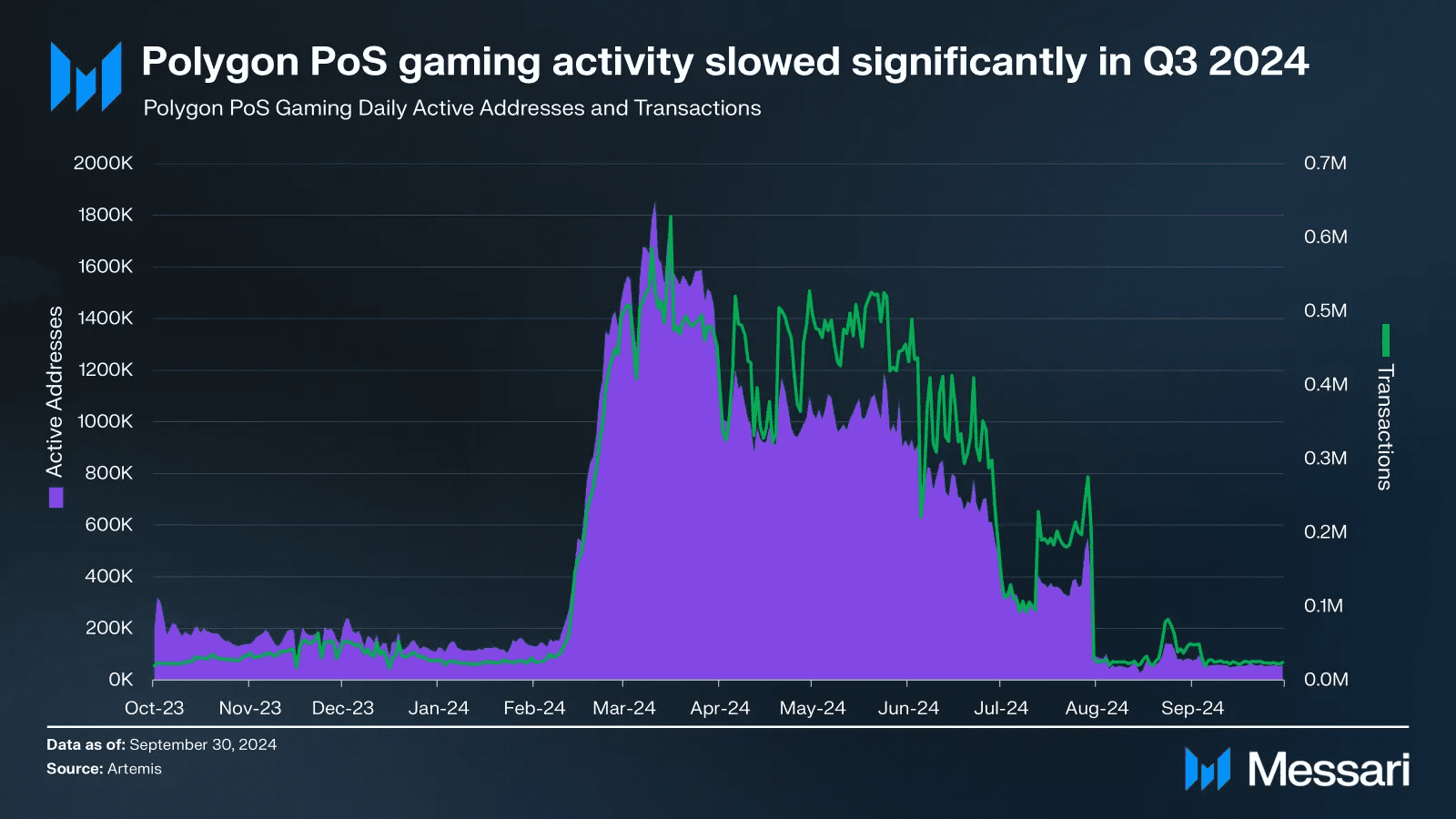Polygon MATIC POL USD price prediction