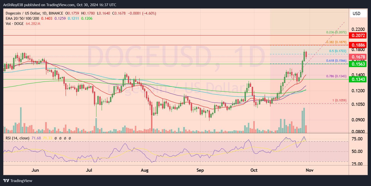Dogecoin DOGE USD price prediction