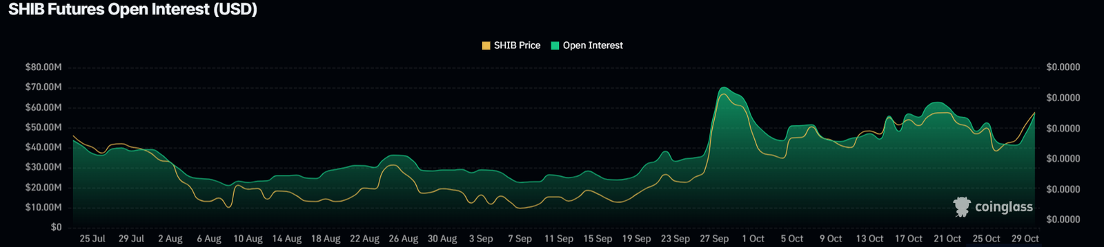 Shiba Inu SHIB USD price prediction