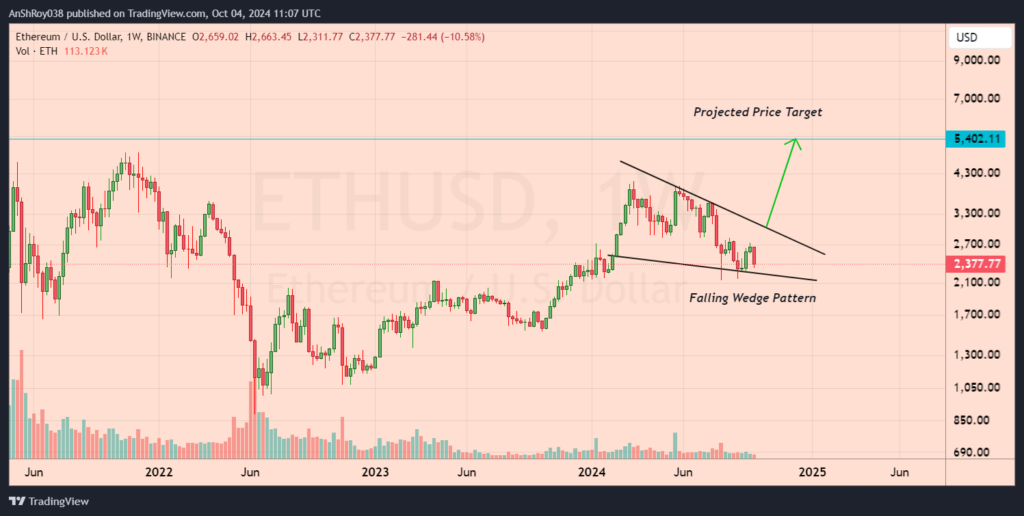 Ethereum Bitcoin ETH BTC USD price