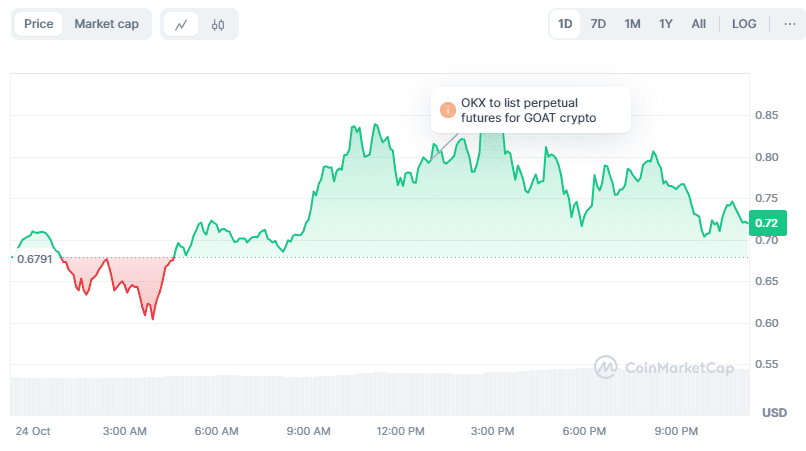 Source: CoinMarketCap