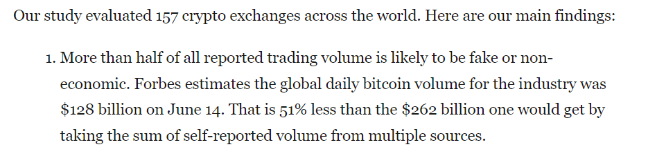 Study Reveals 51% of Crypto Trading Volume Is Fake