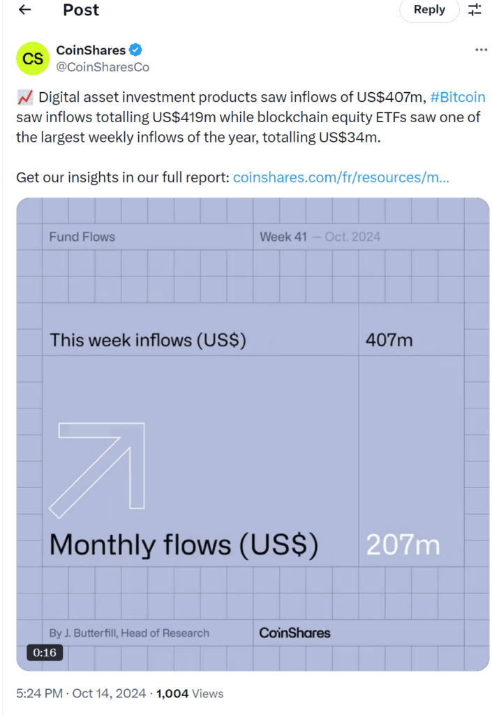 Bitcoin (BTC)