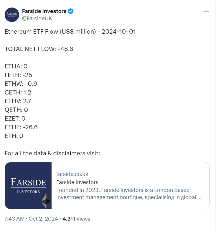 Ethereum ETF Flow Breakdown – Source: Farside Investors