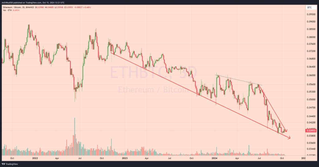 Bitcoin Ethereum ETH BTC price