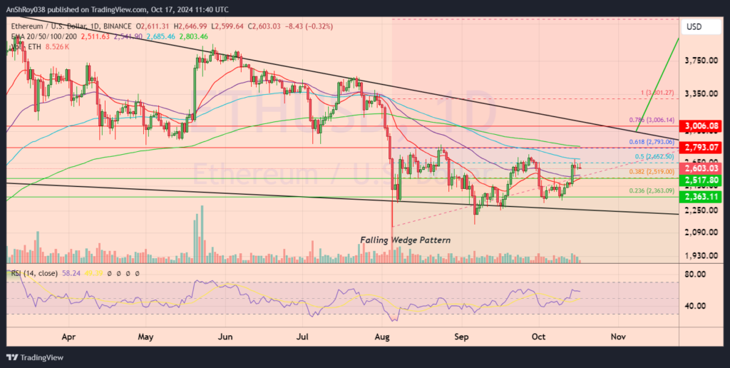 Ethereum Price ETH USD 