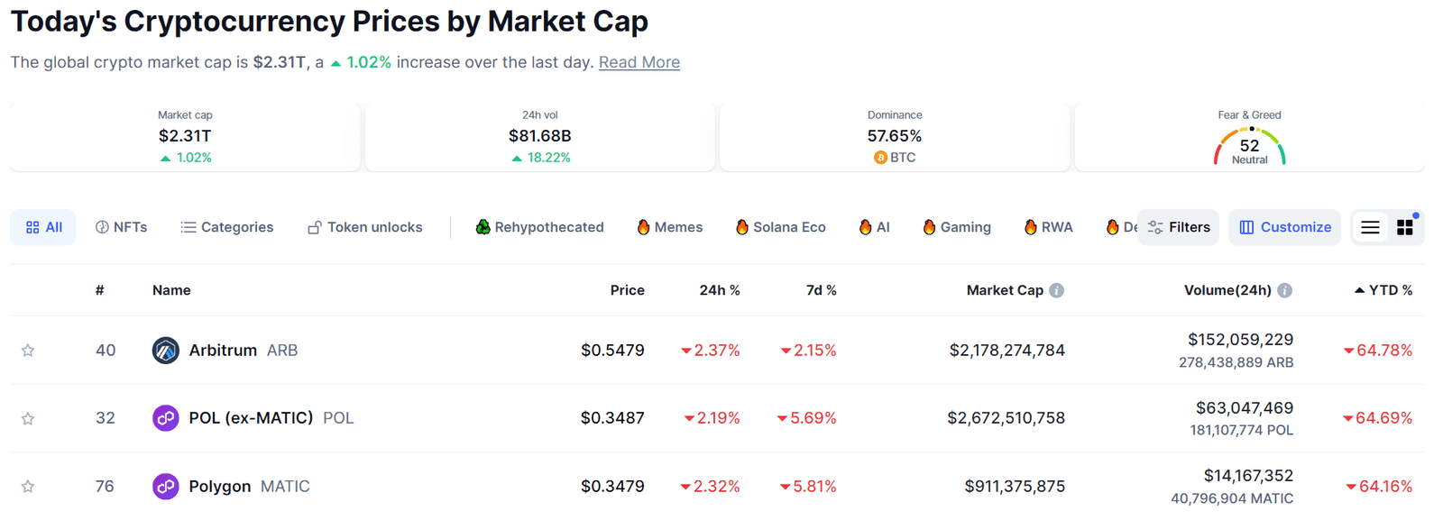 worst performing cryptocurrencies of 2024