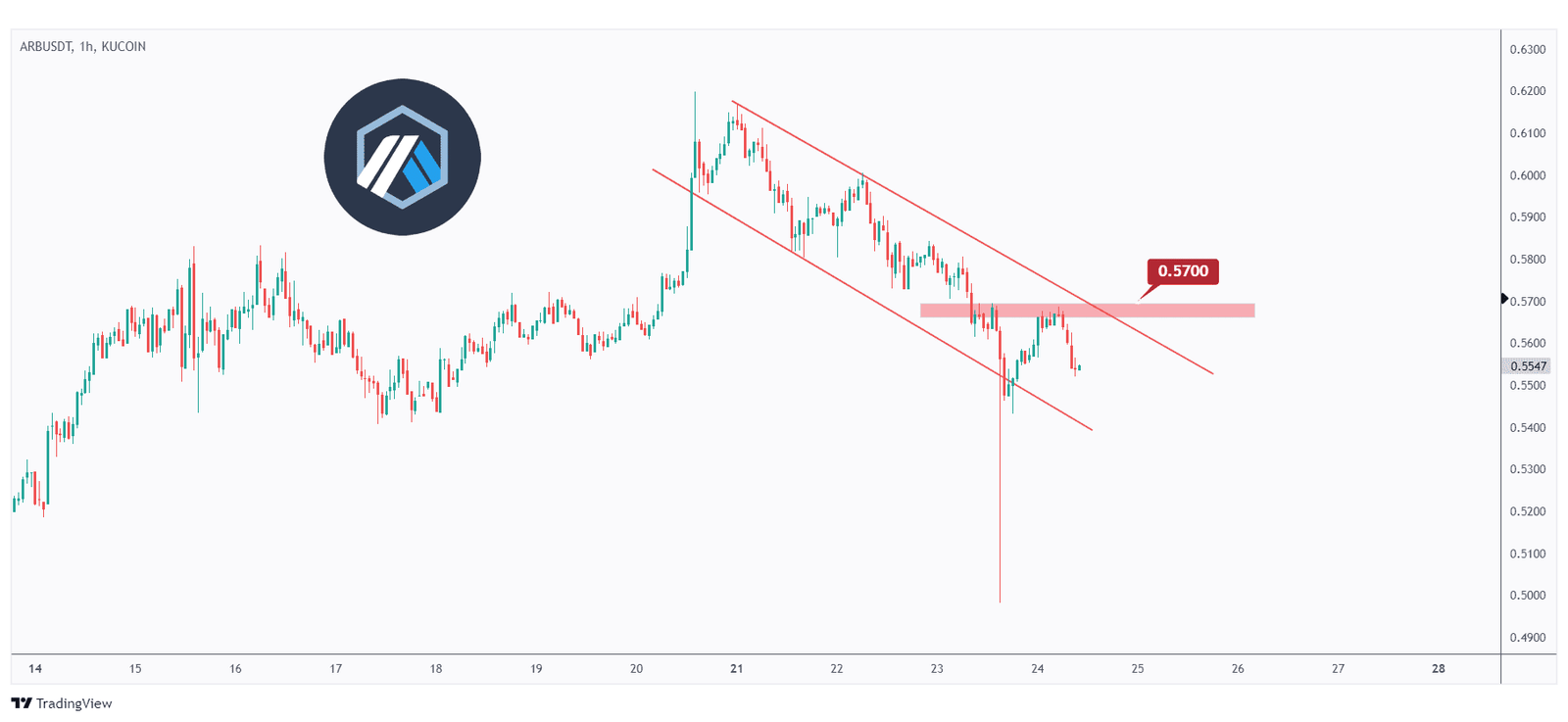 worst-performing cryptocurrencies