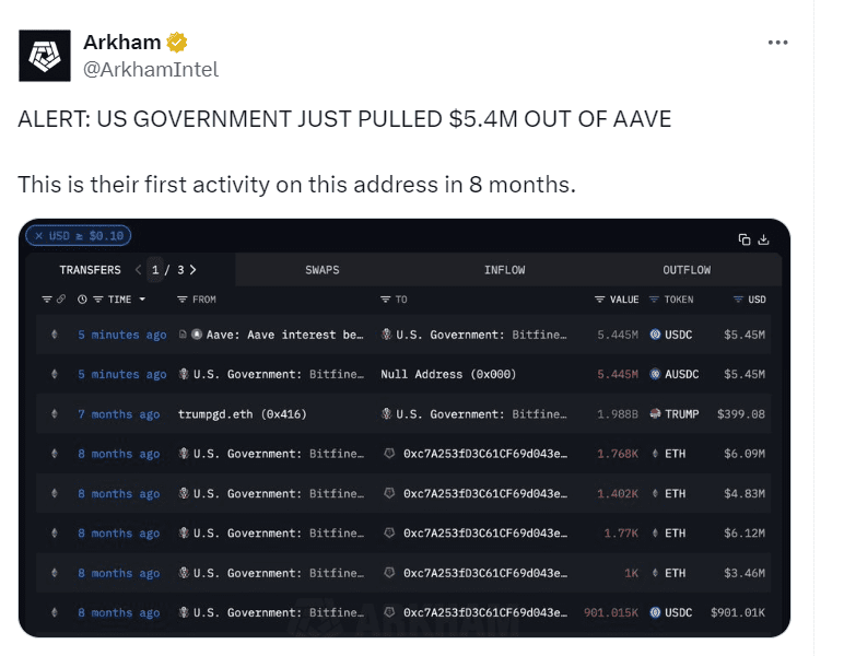 US Government's $5.4M Crypto Withdrawal Alert - Source: @ArkhamIntel