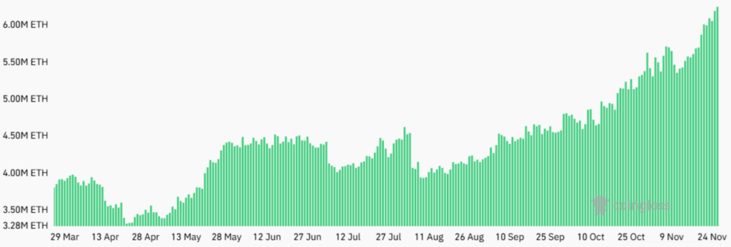 Ether futures aggregate open interest, ETH