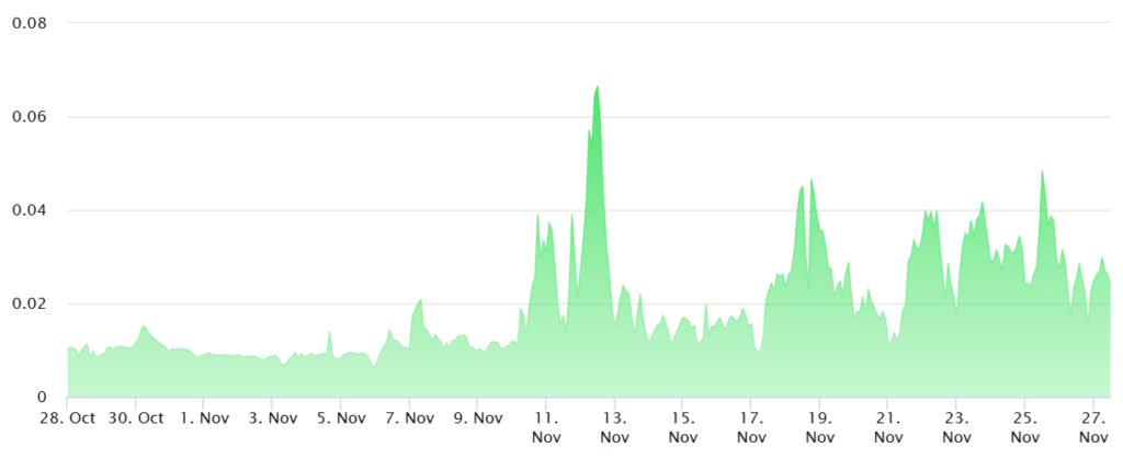 ETH perpetual futures 8-hour funding rate. Source: Laevitas.ch

