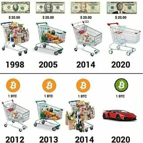 Bitcoin and crypto meme #4.
