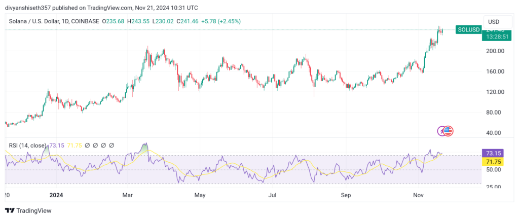 SOL/USD Daily Price Chart. Source: TradingView