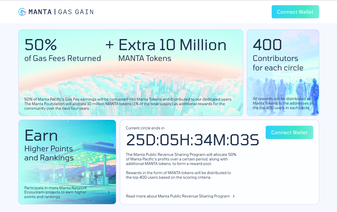 Manta Gas Gain Airdrop Program