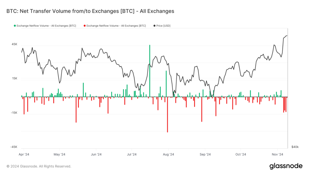 Bitcoin price prediction BTC ATH