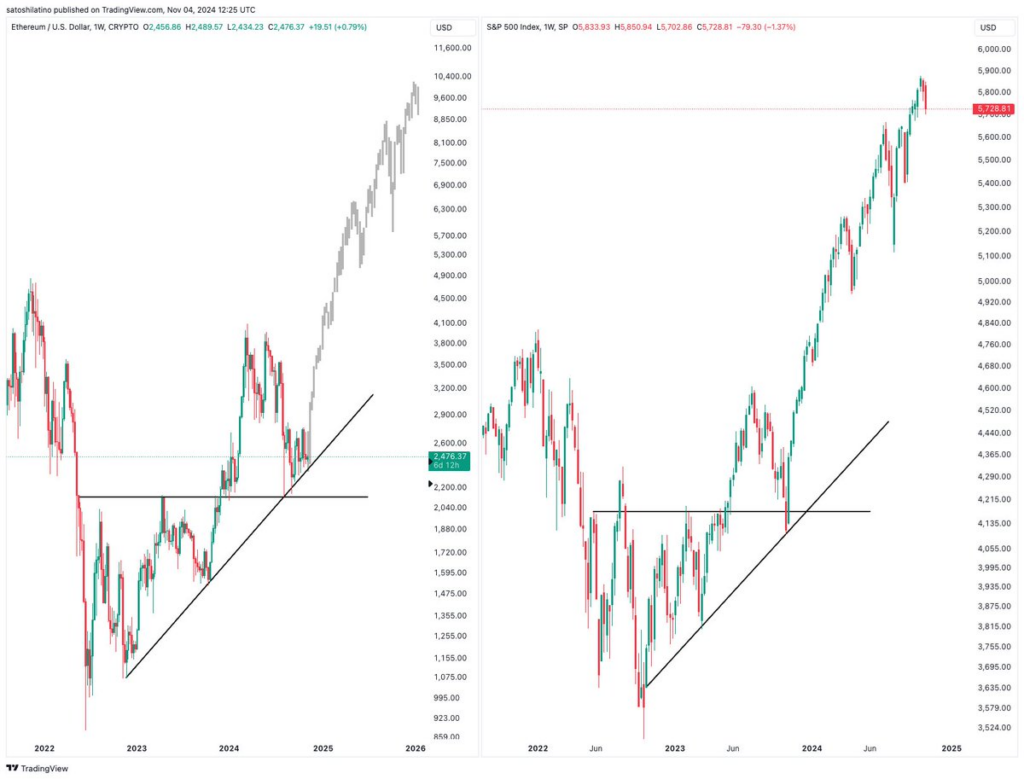 Ethereum (ETH)