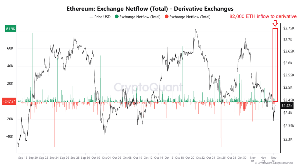 Ethereum (ETH)