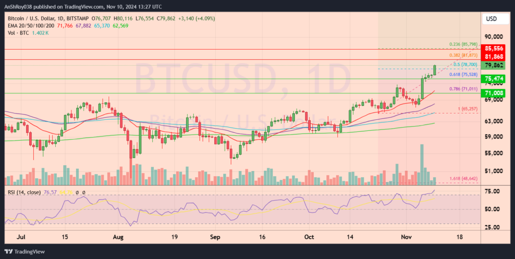 Bitcoin price prediction ATH all time high