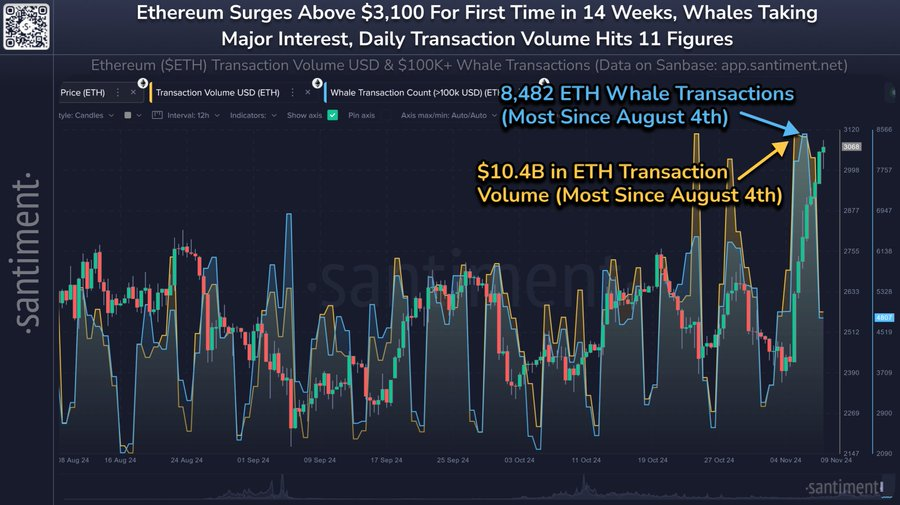 Ethereum (ETH)