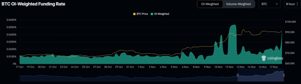 Bitcoin bearish price drop to 60K