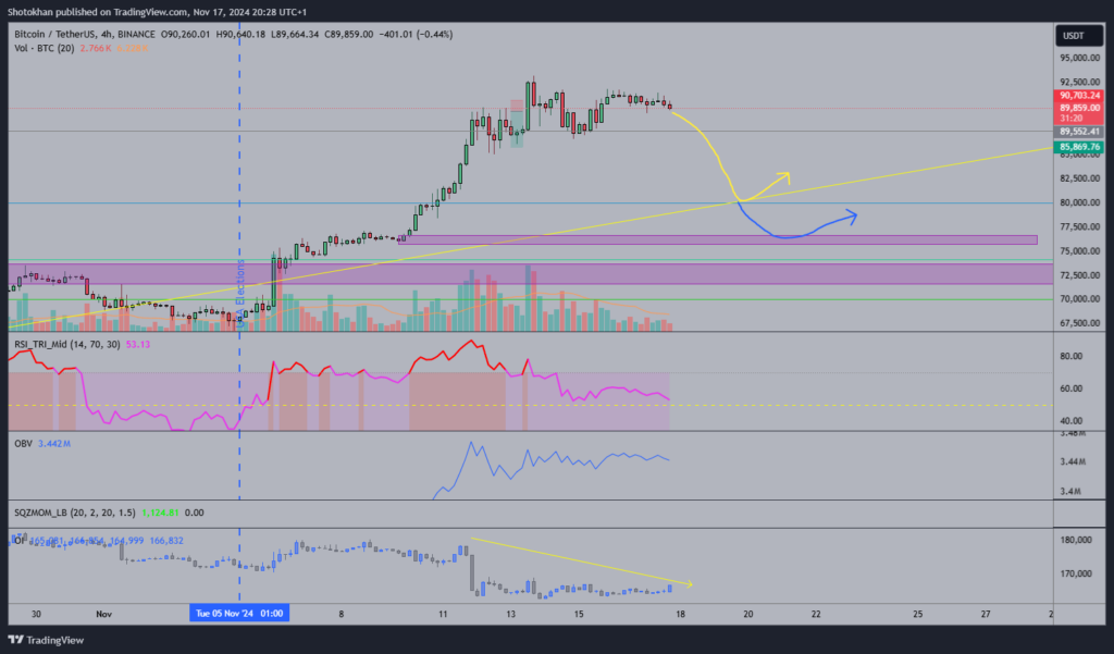 price prediction BTC USD