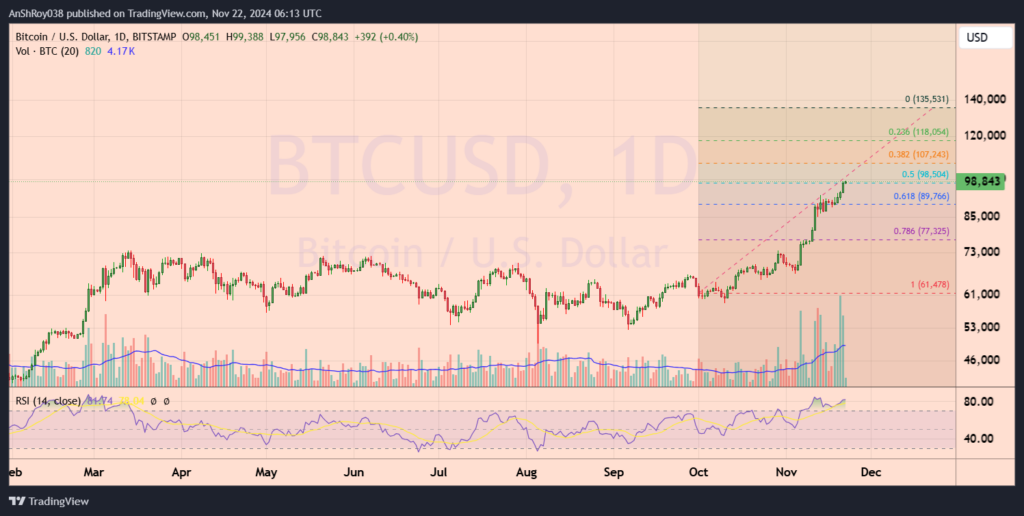 Bitcoin BTC USD price prediction