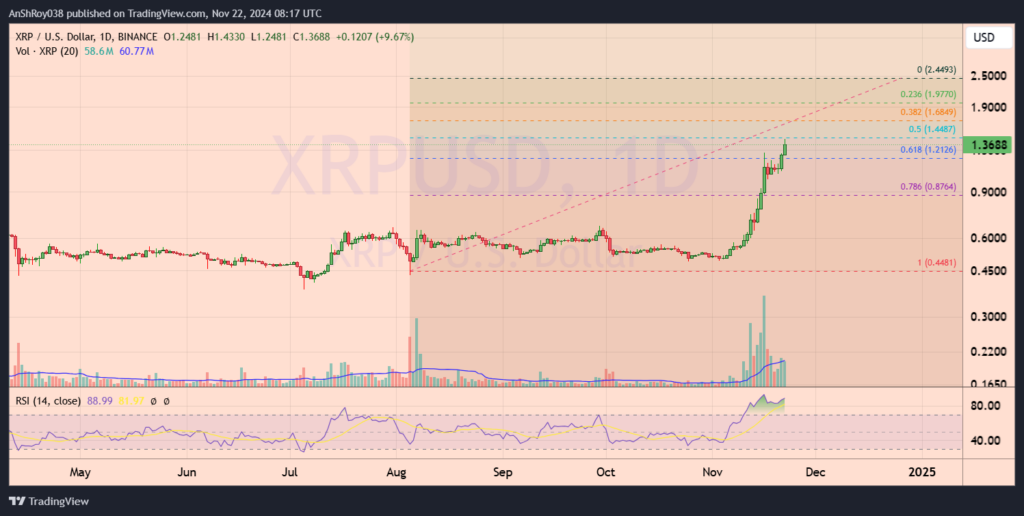 Ripple XRP price USD