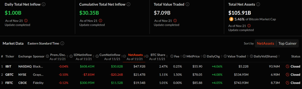 Bitcoin (BTC)