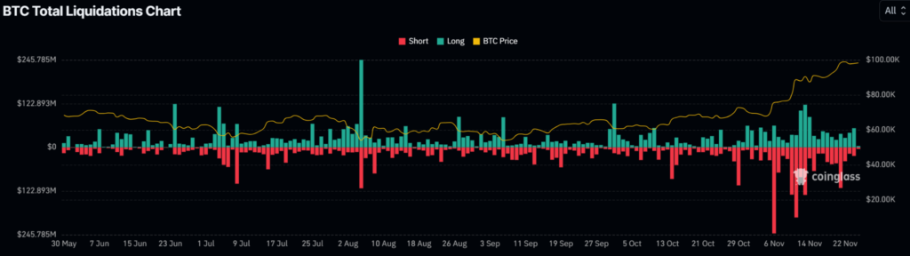 Bitcoin liquidations BTC USD