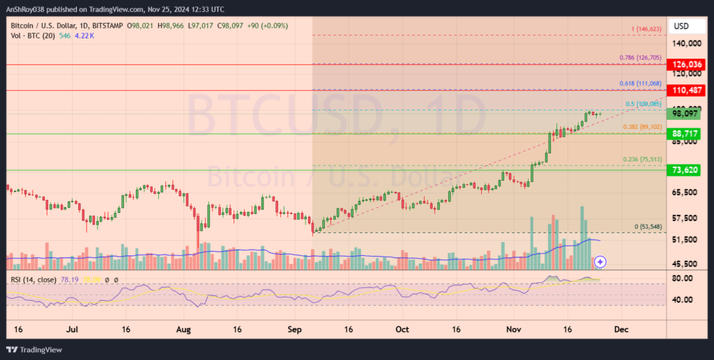 Bitcoin price prediction BTC USD
