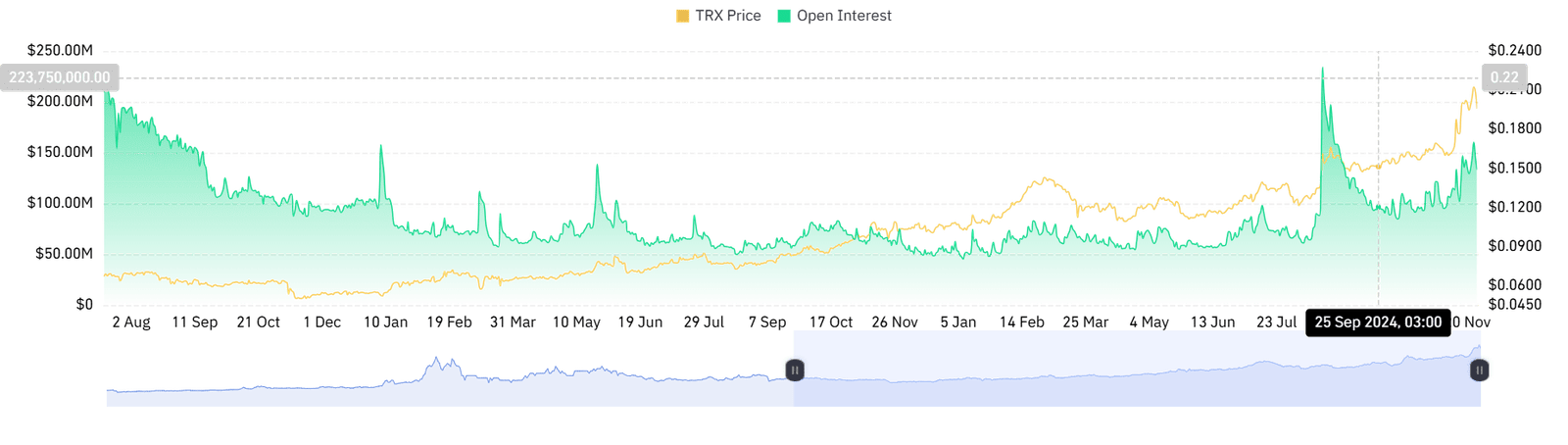Bitcoin Ethereum ETH BTC price