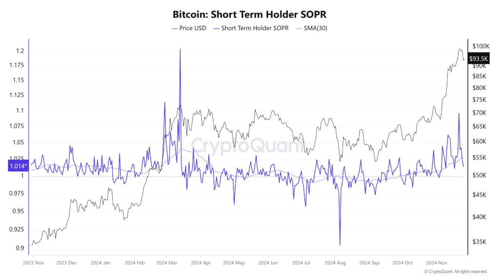 Bitcoin (BTC)