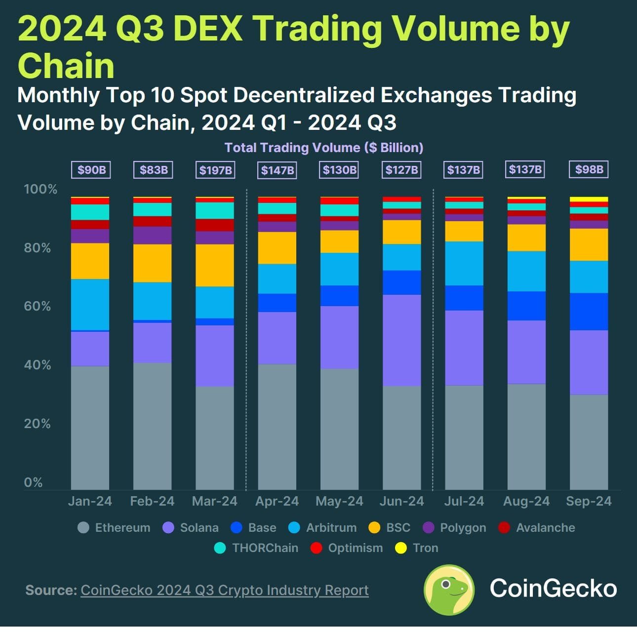 Hamster Kombat HMSTR token