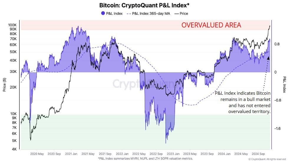 2 Million Bumscoin Rewards Display. Source: Bums App