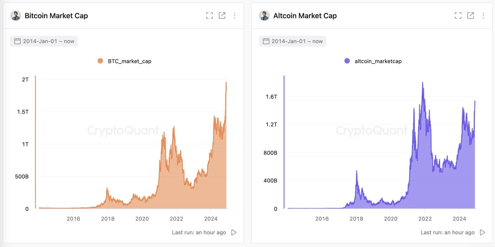 Bitcoin Price BTC USD halving fractal