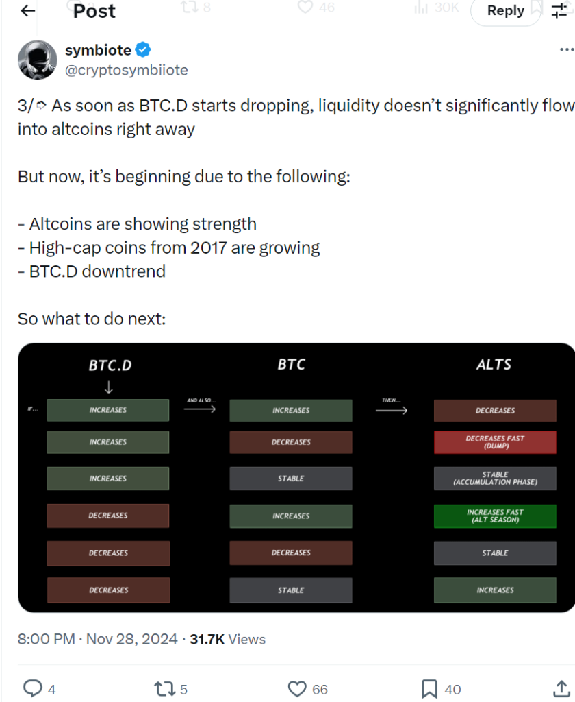 Altcoin Season ETH