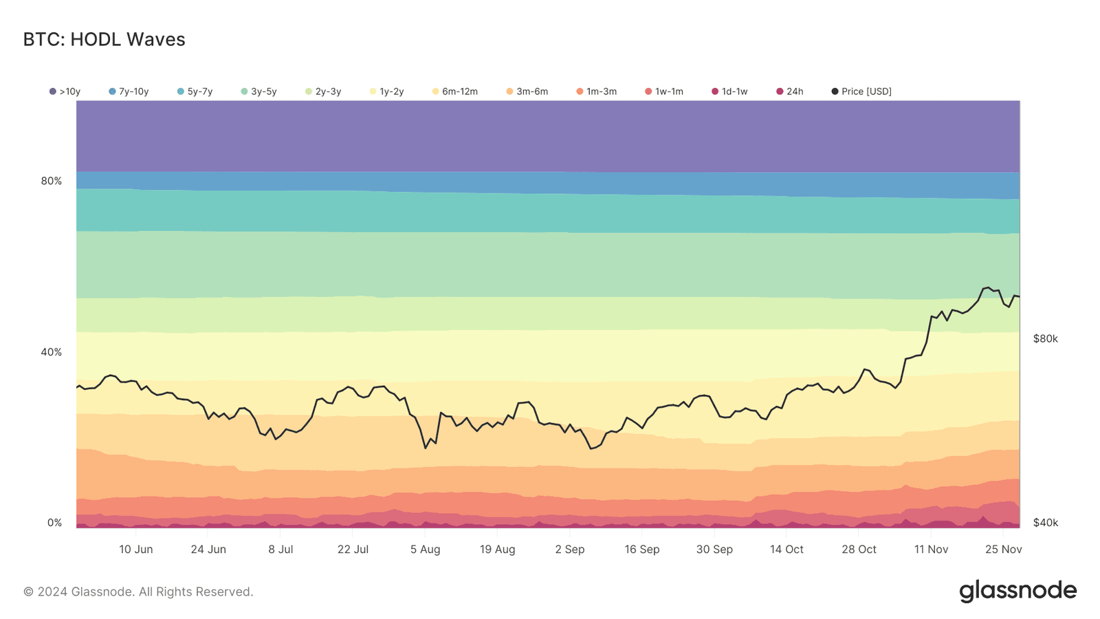Etheruem ETH BTC USD price