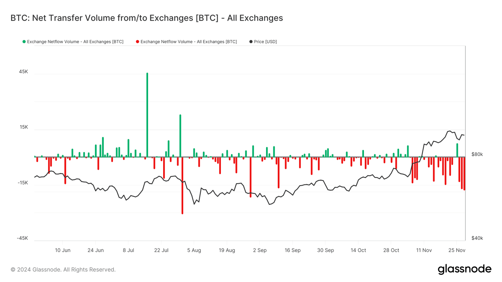 Berkshire Hathaway Bitcoin