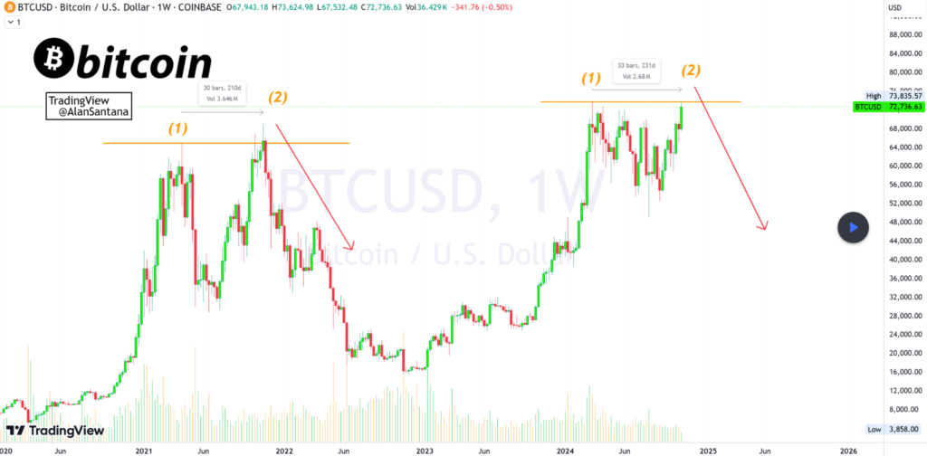 Bitcoin price US Election BTC USD