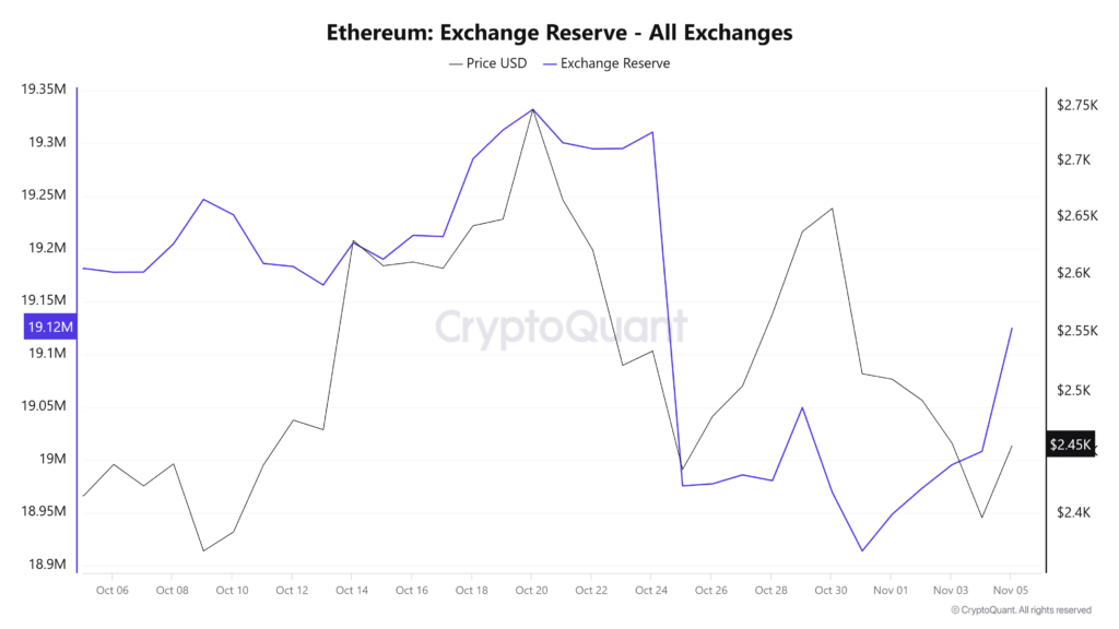 Ethereum (ETH)