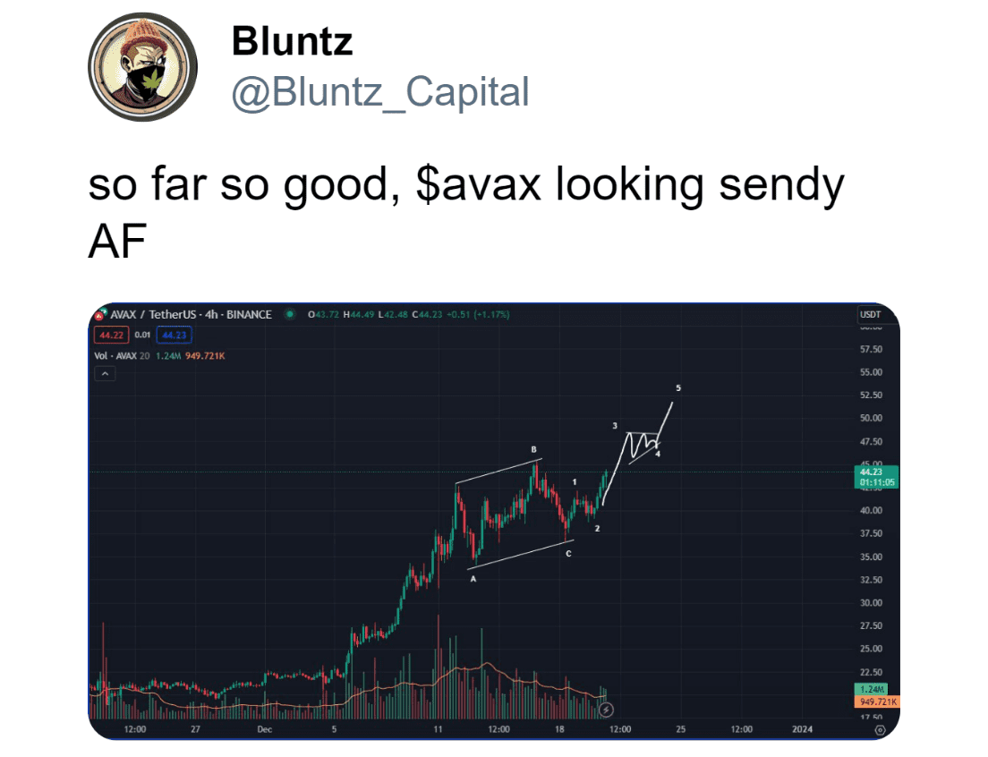 A graph of a graphDescription automatically generated with medium confidence