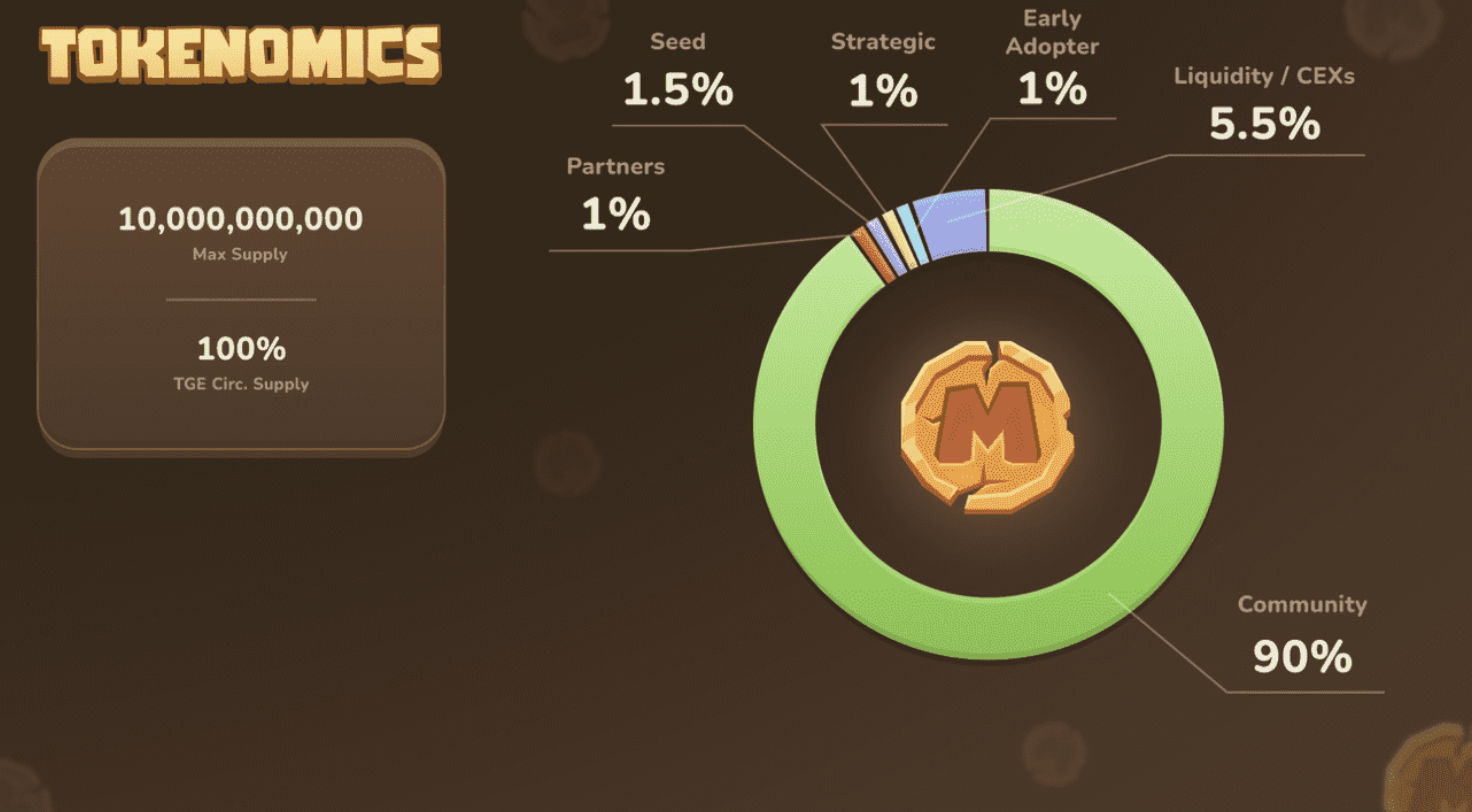 Token Distribution Breakdown - Source: MemeFi