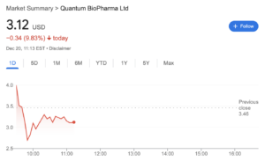 Quantum BioPharma Invests $1 Million in Bitcoin and Cryptos logo