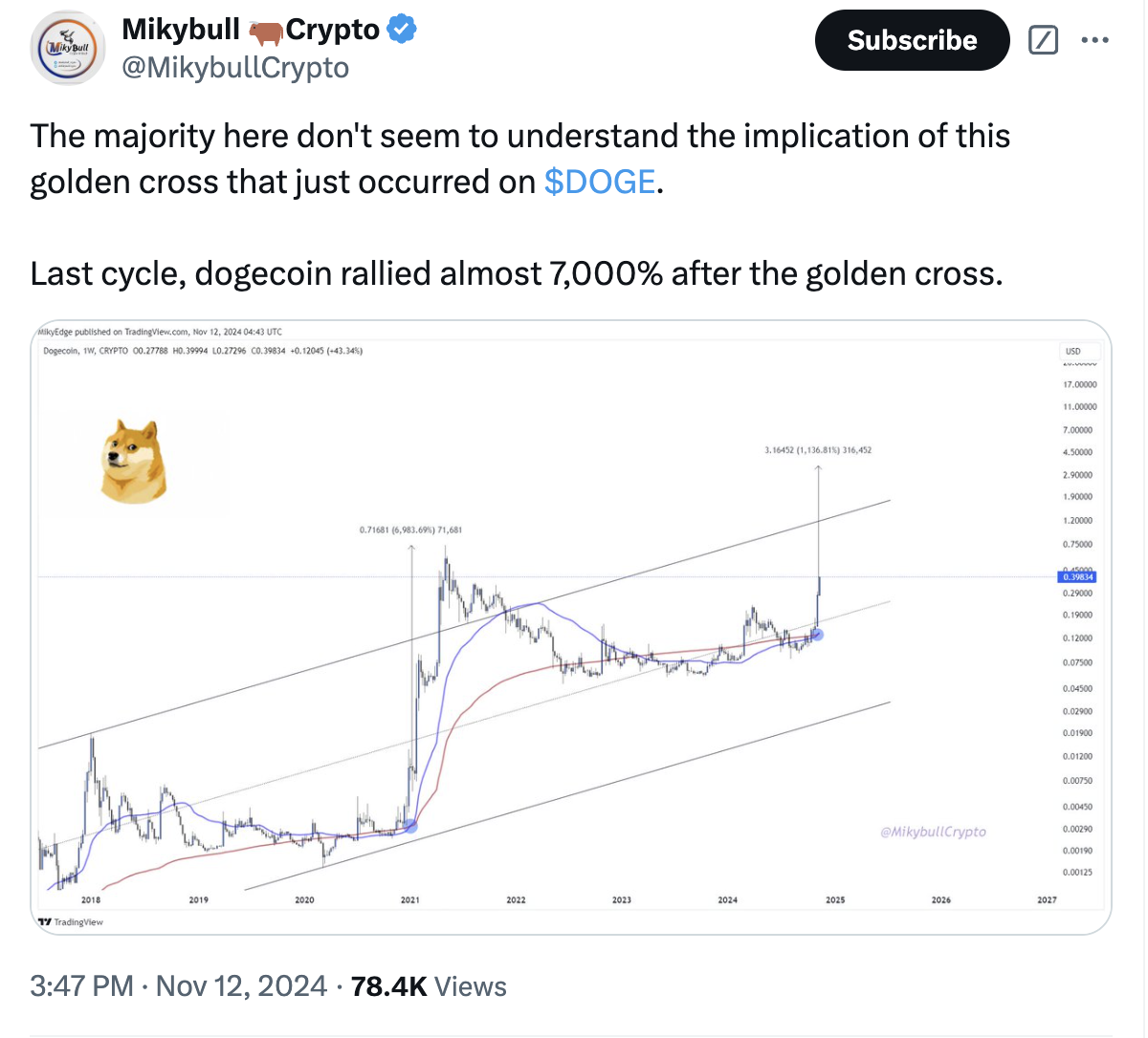 Dogecoin (DOGE)