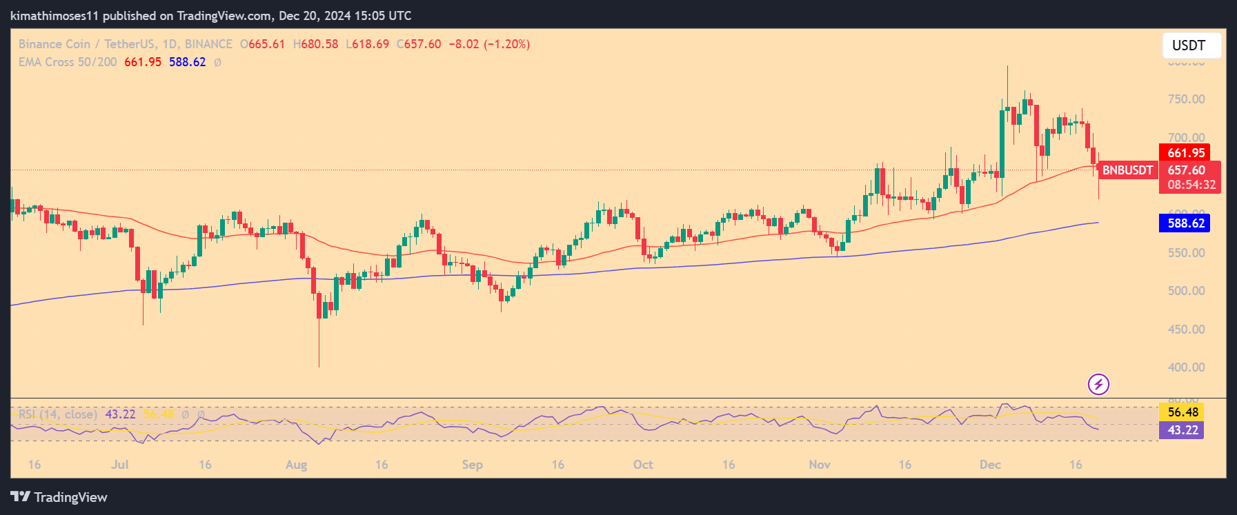 BNB, SUI, and TRX Slip Amid Broader Crypto Market Downturn logo